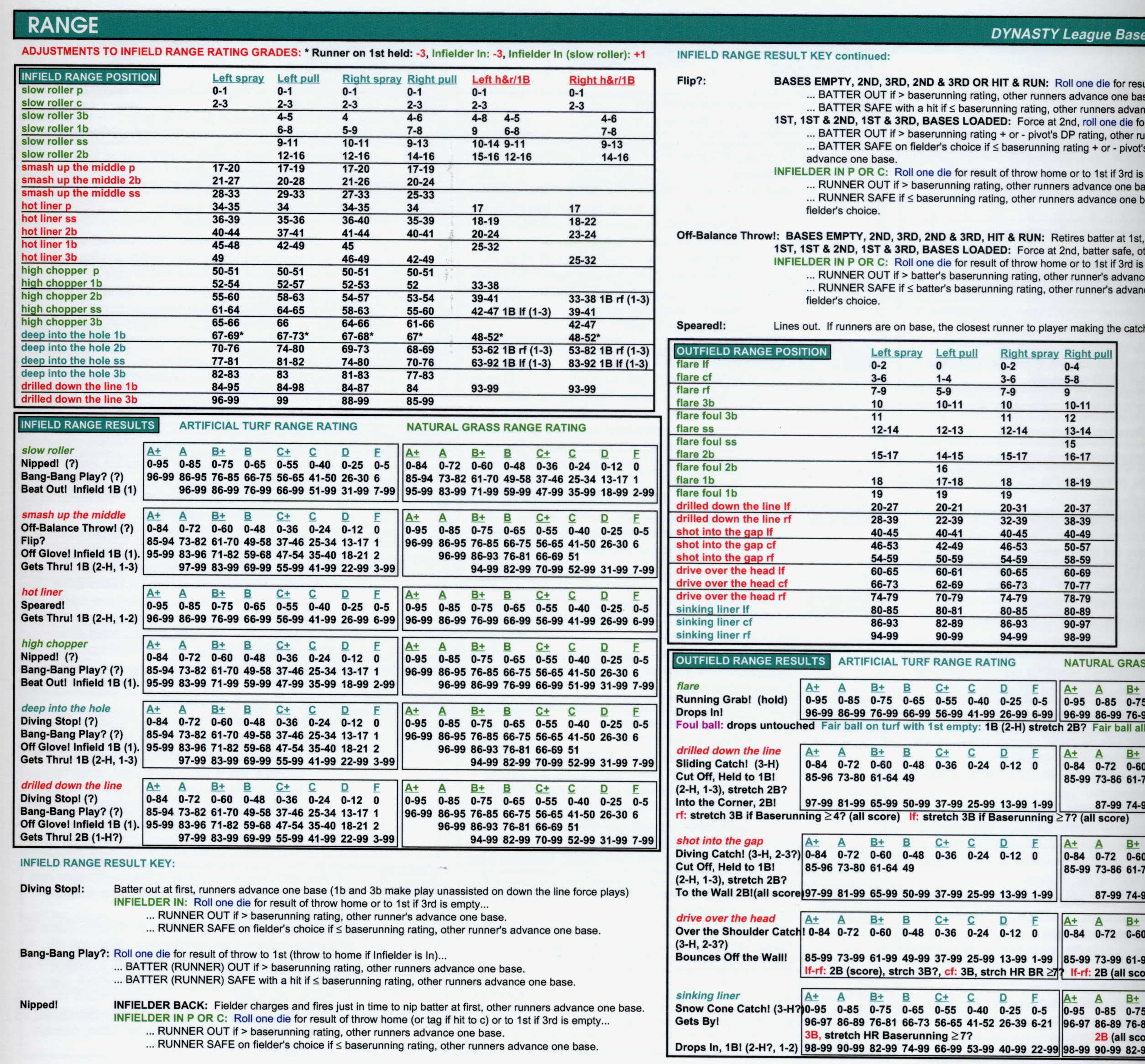 Baseball Charting Sheets